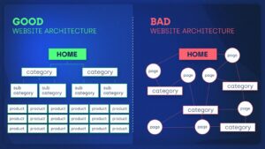 Tối ưu hóa cấu trúc website sao cho chuẩn seo