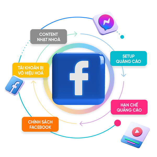 dịch vụ facebook ads tại bắc ninh