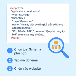 Schema Markup là gì & cách tối ưu Schema Markup